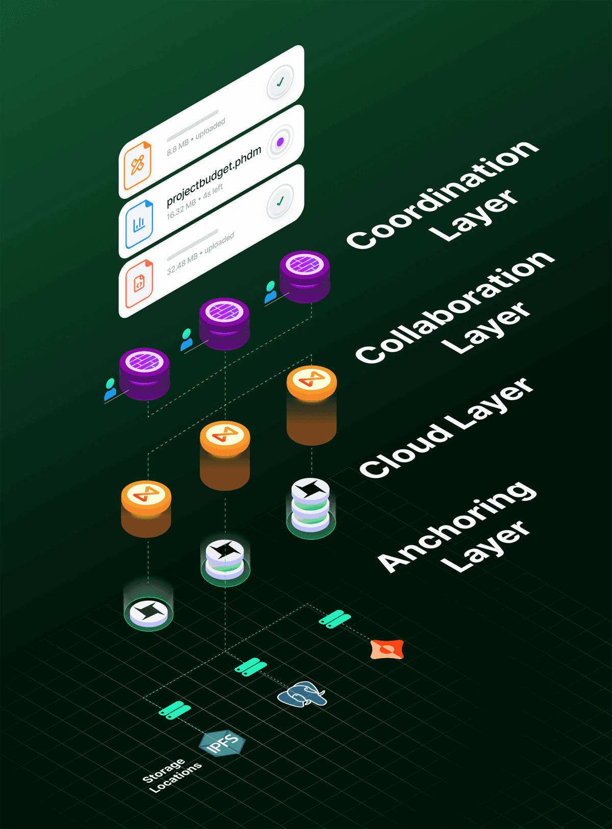 Cloud without Captivity.